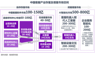 誓做客服机器人里的大疆,意能通ALL IN自研智能语音引擎