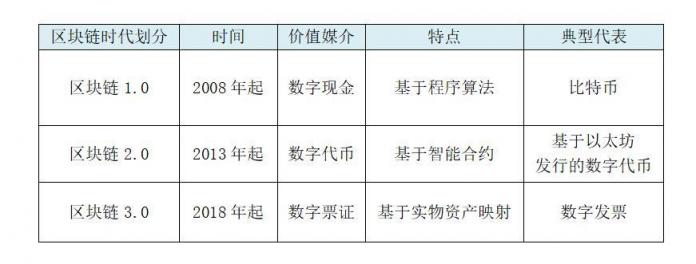 《区块链3.0共识蓝皮书》发布