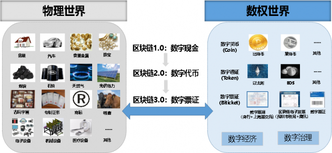 《区块链3.0共识蓝皮书》发布