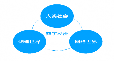 《区块链3.0共识蓝皮书》发布