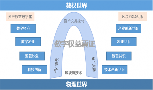 《区块链3.0共识蓝皮书》发布