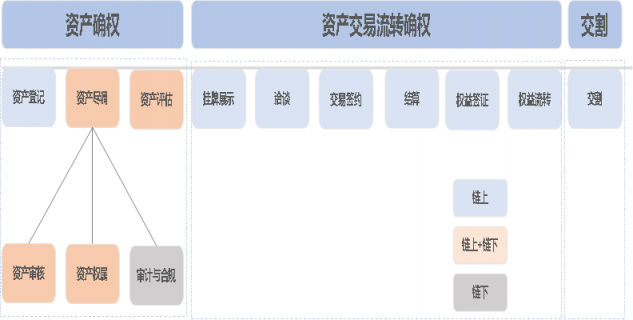 《区块链3.0共识蓝皮书》发布