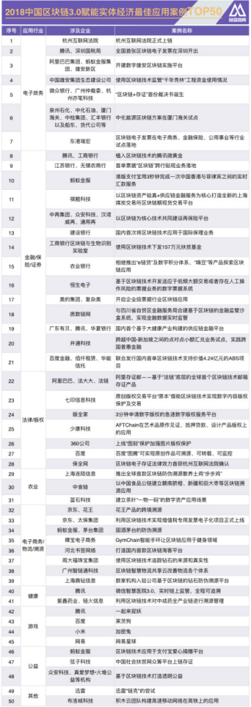 区块链3.0共识蓝皮书发布