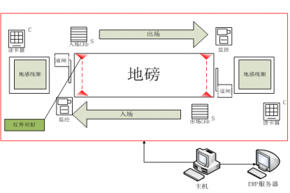 山西禹王实践智能制造：大宗货物智能结算，刷卡就走