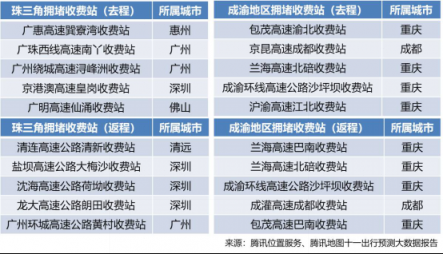 腾讯位置服务发布国庆旅游大数据报告：黄山成中国女游客最爱