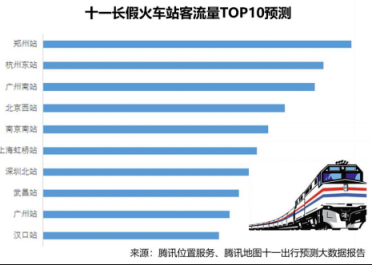 腾讯位置服务发布国庆旅游大数据报告：黄山成中国女游客最爱