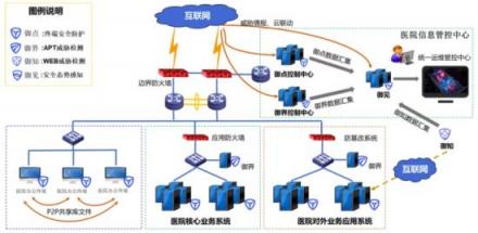 腾讯智慧安全推安脉助力计划 为医疗行业提供安全诊脉服务