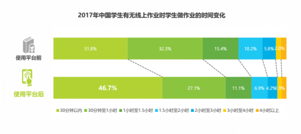 义务教育阶段孩子近视如何防控？作业“减负增效”才是关键！