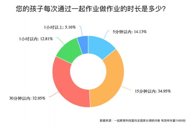 义务教育阶段孩子近视如何防控？作业“减负增效”才是关键！