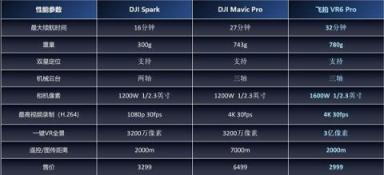 “飞的久，拍的6”飞拍发布无人机界性价比担当VR6Pro
