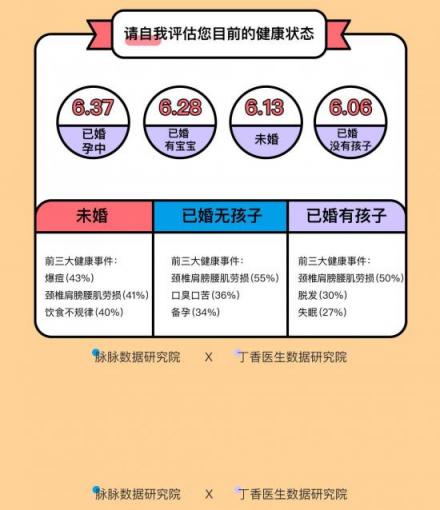 这届年轻人身体不如中年 脉脉联合丁香医生求诊职场