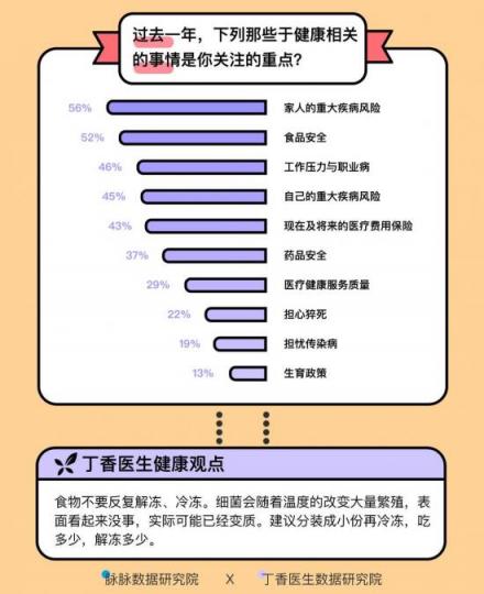 这届年轻人身体不如中年 脉脉联合丁香医生求诊职场