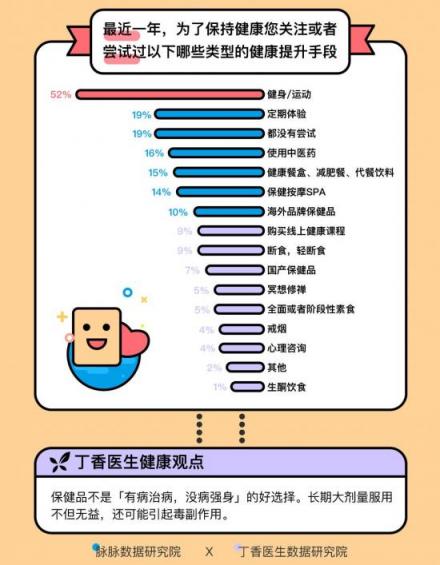 这届年轻人身体不如中年 脉脉联合丁香医生求诊职场