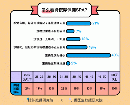 这届年轻人身体不如中年 脉脉联合丁香医生求诊职场