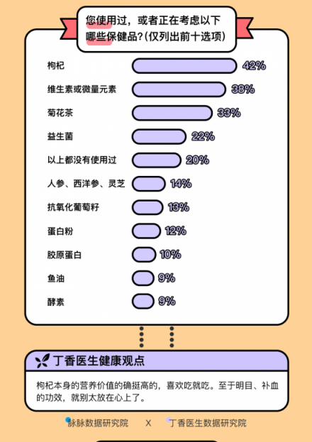 这届年轻人身体不如中年 脉脉联合丁香医生求诊职场