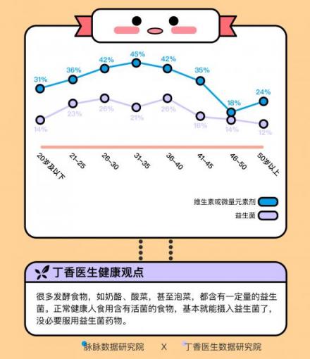 这届年轻人身体不如中年 脉脉联合丁香医生求诊职场