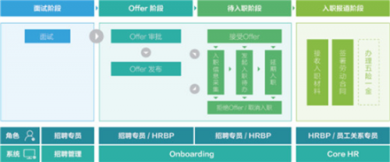 北森CoreHR，潜伏在人才管理平台下的一颗野心