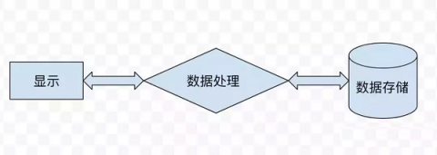 杭州链众科技带你走进IPFS，Filecoin与挖矿