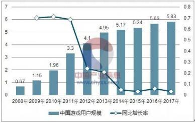 政策和市场风向转变，创蓝为支持游戏出海落地多个海外办事处