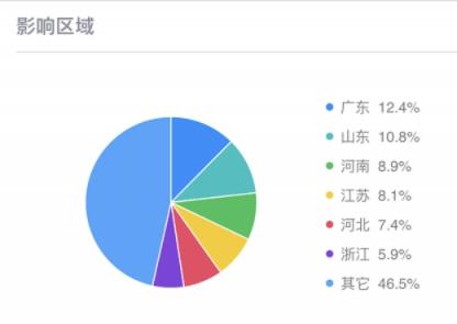 “护眼小秘书”暗藏后门程序 超3万台电脑受感染