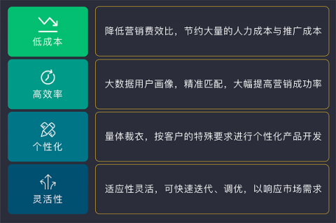 排列科技：数字经济时代，精准营销是银行转型之需