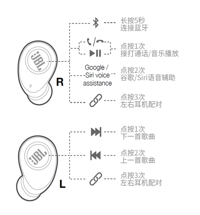 随享随听无拘束 JBL FREE真无线入耳式耳机评测