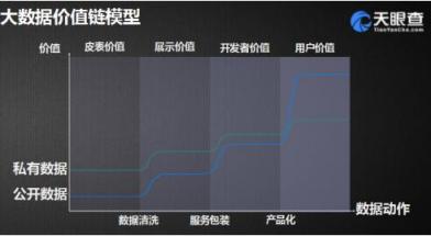 天眼查算法总监程浩：商业社会中的真相在哪里？