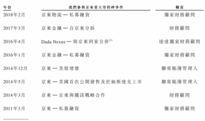 华兴资本鸣锣上市，专注新经济对传统同行“换道超车”