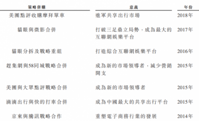 华兴资本鸣锣上市，专注新经济对传统同行“换道超车”