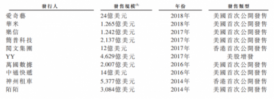 华兴资本鸣锣上市，专注新经济对传统同行“换道超车”