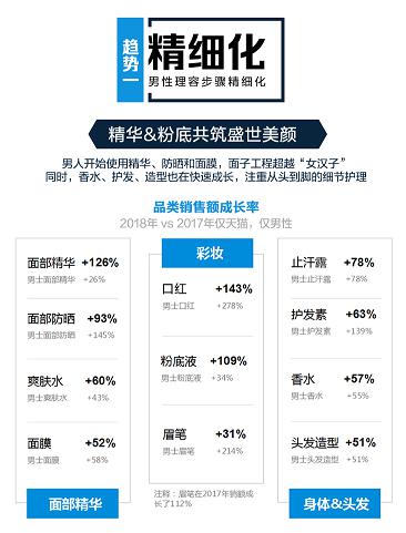 男性理容市场崛起，看天猫超级体验周如何玩转“男色时代”