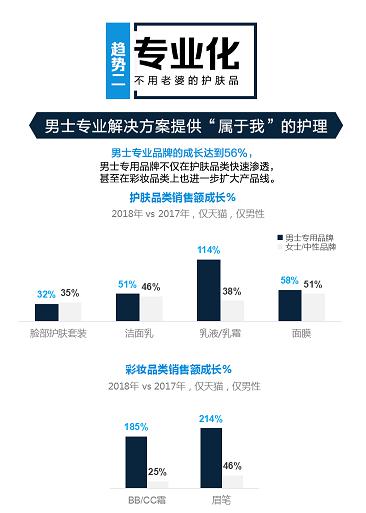 男性理容市场崛起，看天猫超级体验周如何玩转“男色时代”