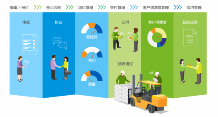 深圳雁联携手8Manage，打造金融科技项目智能化管理