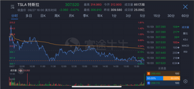 富途证券:如果没了马斯克,特斯拉该怎么办?