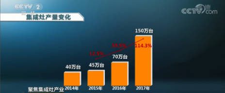 苏宁家电美学潮：定制属于你的厨房美学