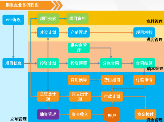 新中大i8签约龙元明城项目管理信息化系统