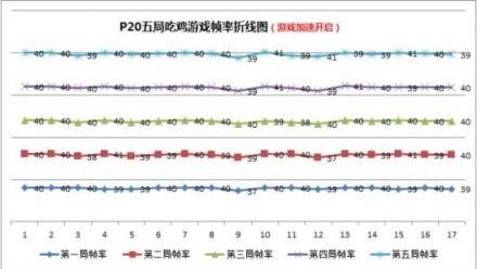 小米8屏幕指纹版游戏性能碾压华为P20，事实果真如此？