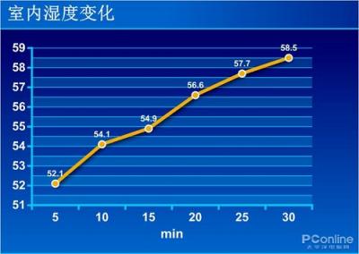 松下空气净化器评测：30CM的无缝守护