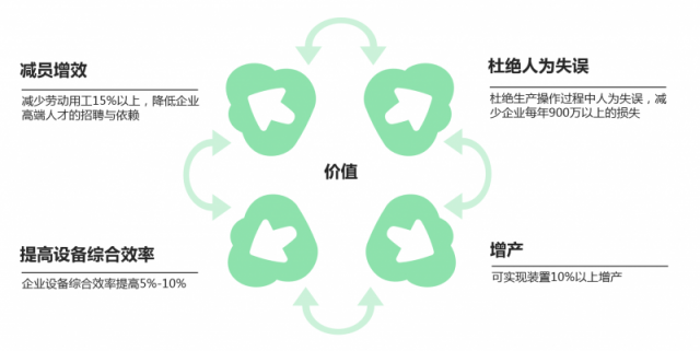 极晨智道与红马科技携手打造先进锂电智能工厂