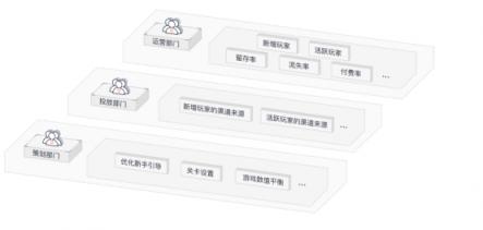 华为云开启游戏高效运维新时代