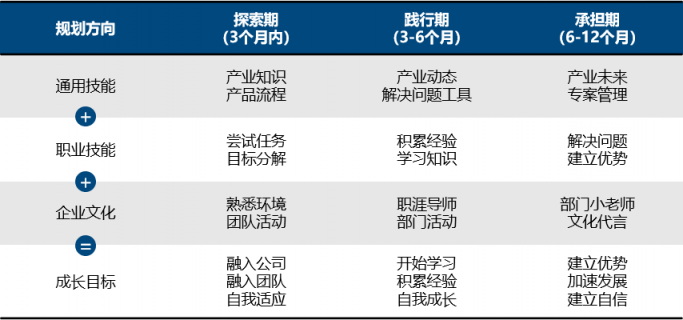 聚焦鹏鼎校园招聘 探秘业界人才摇篮