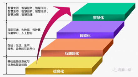 腾讯启动自我革命，发力内部生态和外部协同