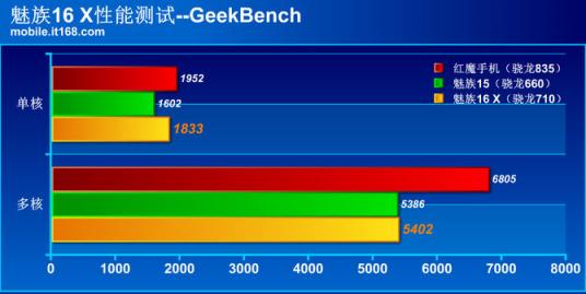 魅族16 X性能体验：高通骁龙710实力碾压660