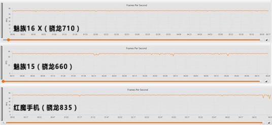 魅族16 X性能体验：高通骁龙710实力碾压660