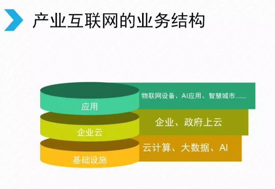 腾讯宣布架构变革，开启下一个产业互联网时代