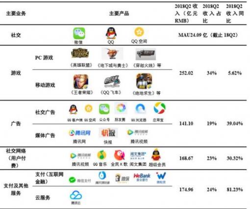 腾讯启动战略转型  发力B端是水到渠成