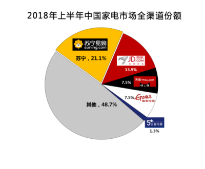 消费升级时代，智慧零售打造“美好生活”的样本