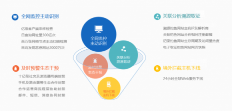 网络钓鱼有恃无恐 品牌保护何去何从