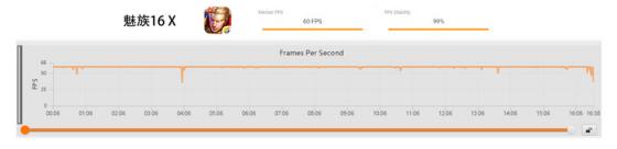 魅族16 X游戏体验：抱歉，轻奢旗舰也“稳得一批”