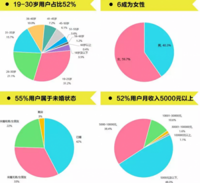 腾讯体育的企鹅跑为体育年轻化营销带来哪些启示？